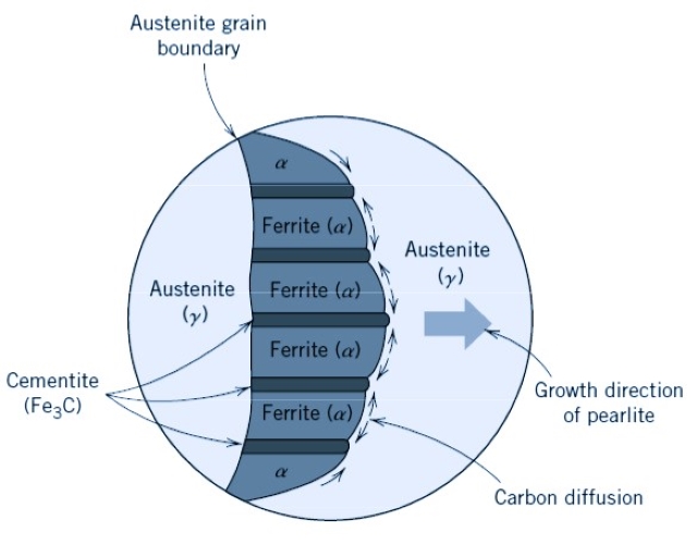 هیت تریتمنت ها در فایل های روتاری